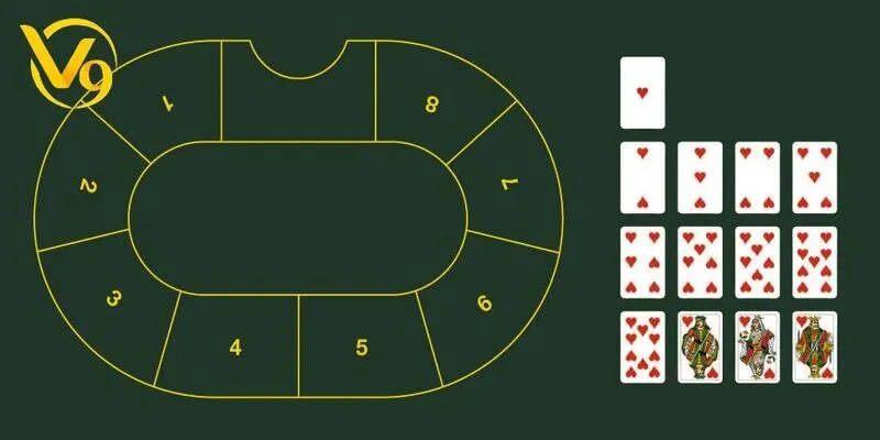 Chemin de fer có cách tính điểm gần tương đồng với Bài Cào truyền thống